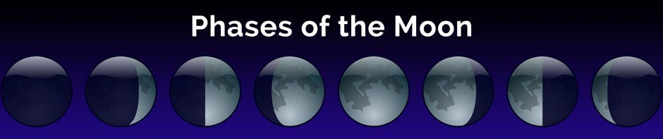 Phases of the Moon